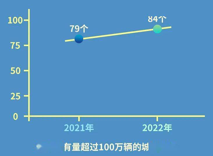 汽车市场百万级保有量城市再增，广播广告车载收听优势显著