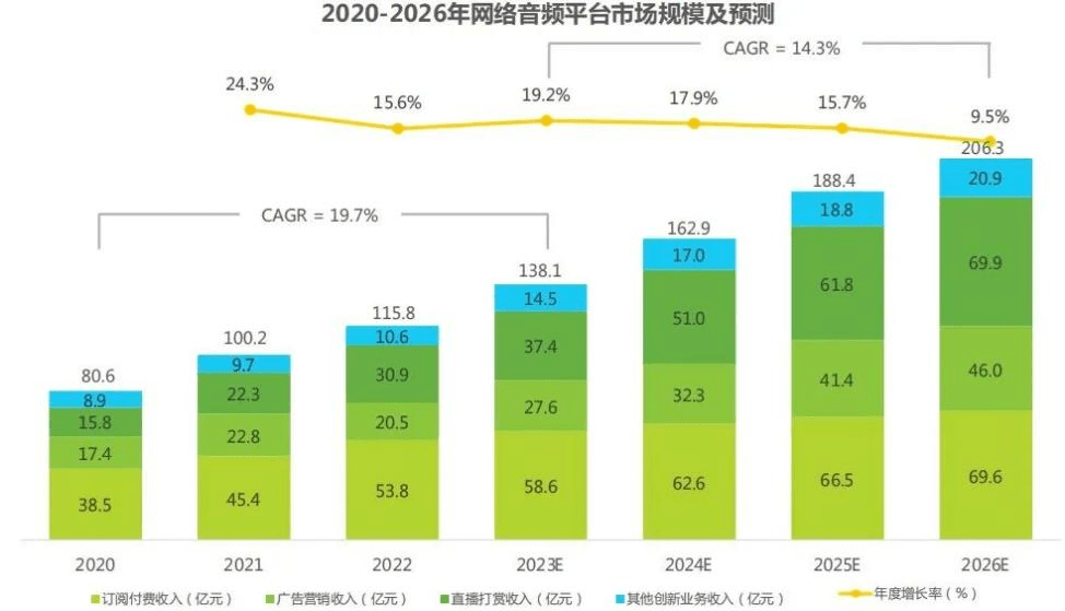 音频营销助力品牌焕发“声”命力