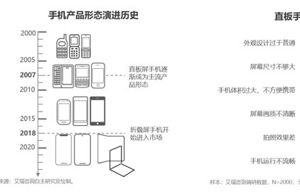 2023年中国折叠屏手机用户洞察报告