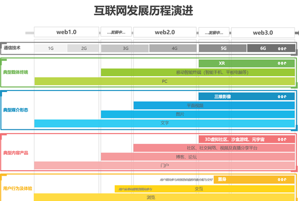 2023年中国红人新经济行业发展报告