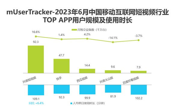 2023年H1中国移动互联网流量半年报告