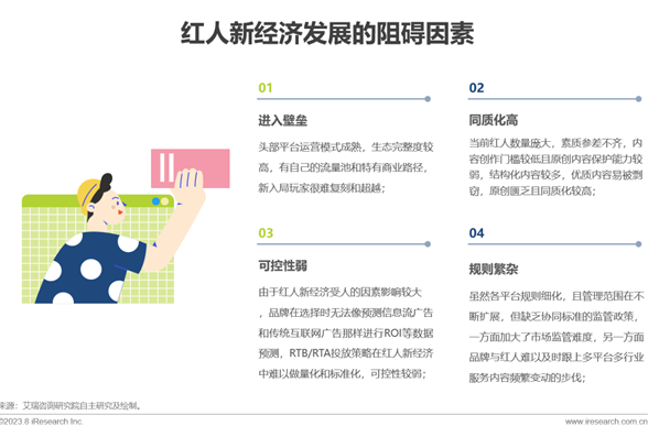 2023年中国红人新经济行业发展报告