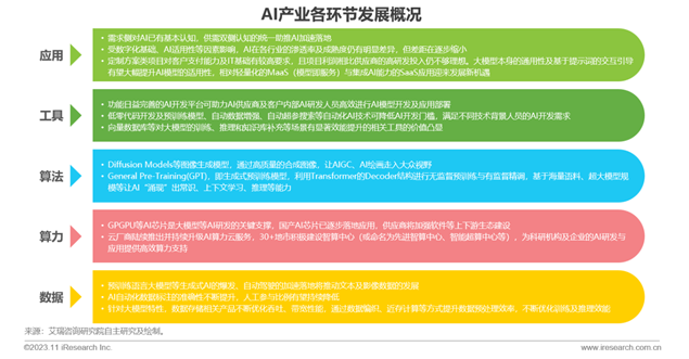 2023年央国企数字化升级研究报告