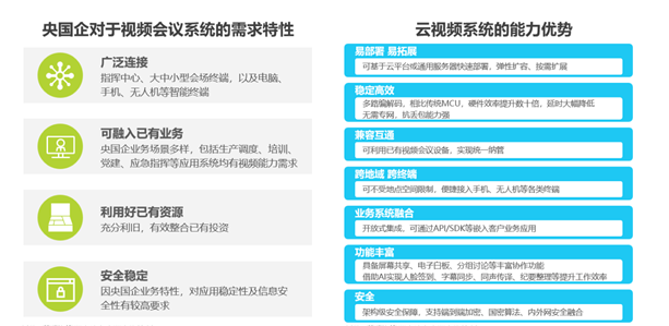 2023年央国企数字化升级研究报告