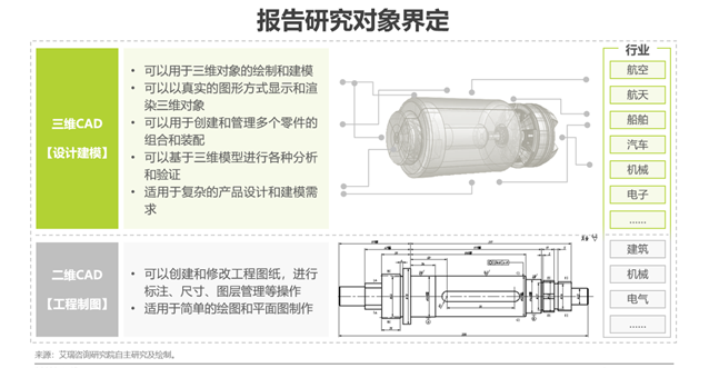 中国三维CAD国产化研究报告