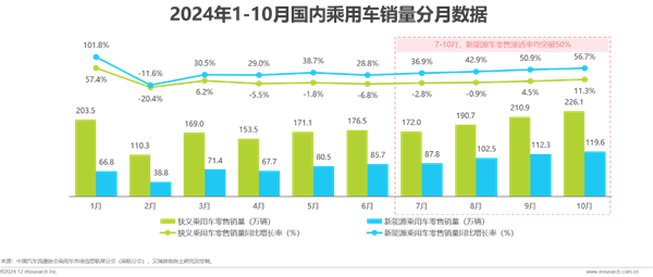 2024年汽车行业网络营销监测报告