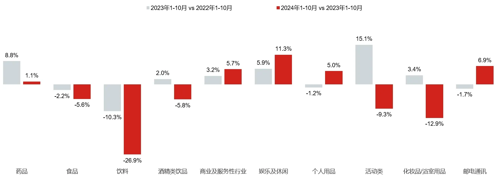 细分复盘2024年前10月广告市场：谁在加码投放？